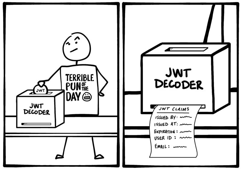 Jwt decode. Pun. jwt мозги. jwt way.