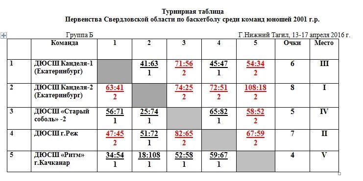 таблица чемпионата китая по баскетболу. турнирная таблица чемпионата. таблица чемпионата китая по баскетболу. таблица чемпионата китая по баскетболу. таблица чемпионата китая по баскетболу.