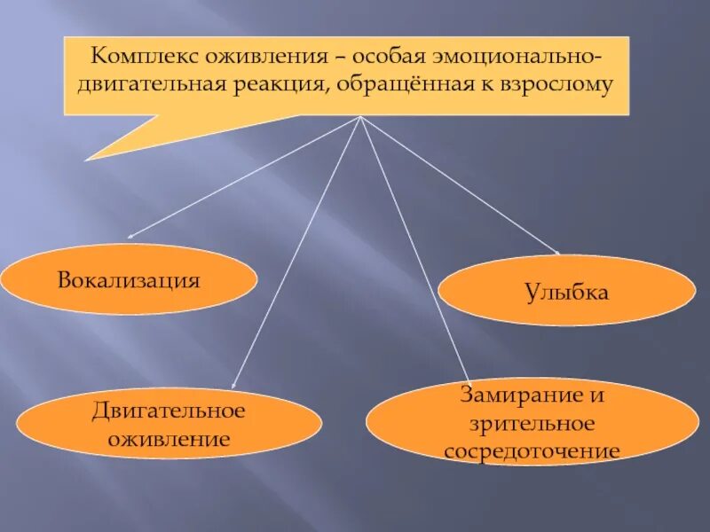 Эмоционально двигательные реакции