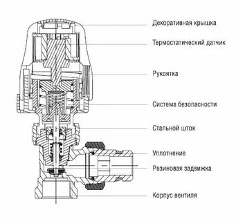 Клапан терморегулятора принцип работы