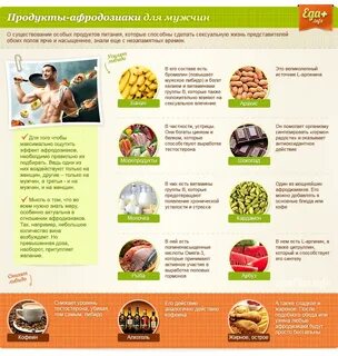 Продукты для потенции у мужчин быстрого действия