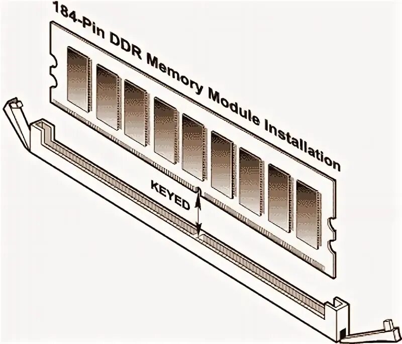 Ddr4 схема. Схема озу ddr3. переходник ddr2 на ddr3. схема установки оперативной памяти. разветвитель для оперативной памяти ddr2.
