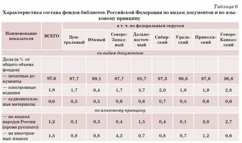 Библиотека нормативы