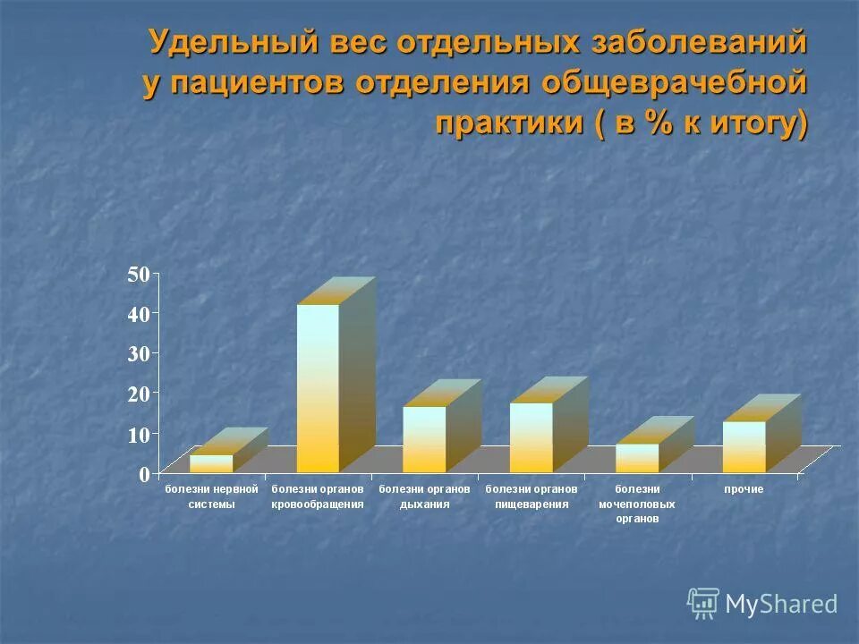 Пассажиропоток по видам транспорта. Вес отдельных. Удельный вес отдельных купюр в общей сумме. Вес отдельных. Удельный вес болезней формула.