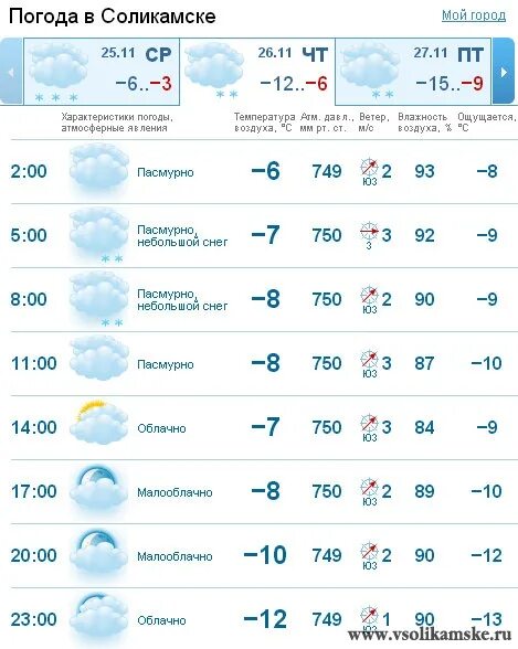 Погода в Соликамске. Климат Соликамска. Прогноз погоды Соликамск. Погода в Соликамске на 5 дней. Гисметео пермский край очер