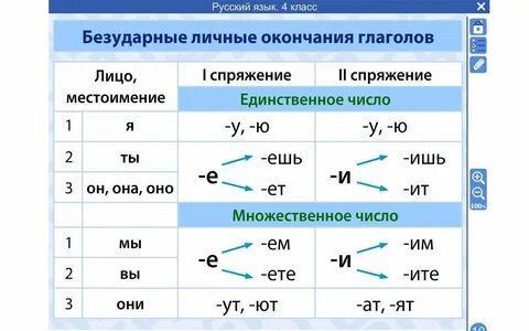 1 Спряжение 2 спряжение 3 спряжение таблица глаголов.