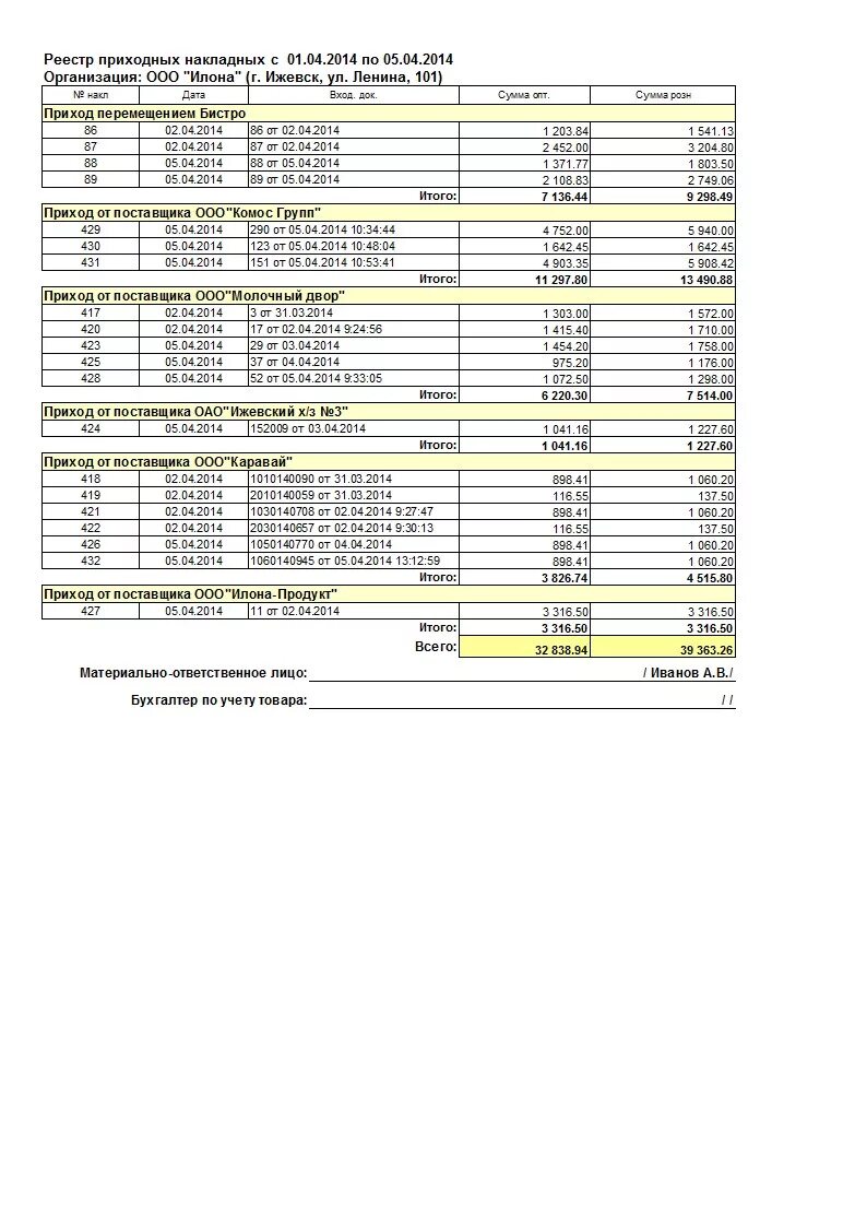 реестр накладных. реестр приходных накладных. сводный реестр товарных накладных. реестр накладных. 3.