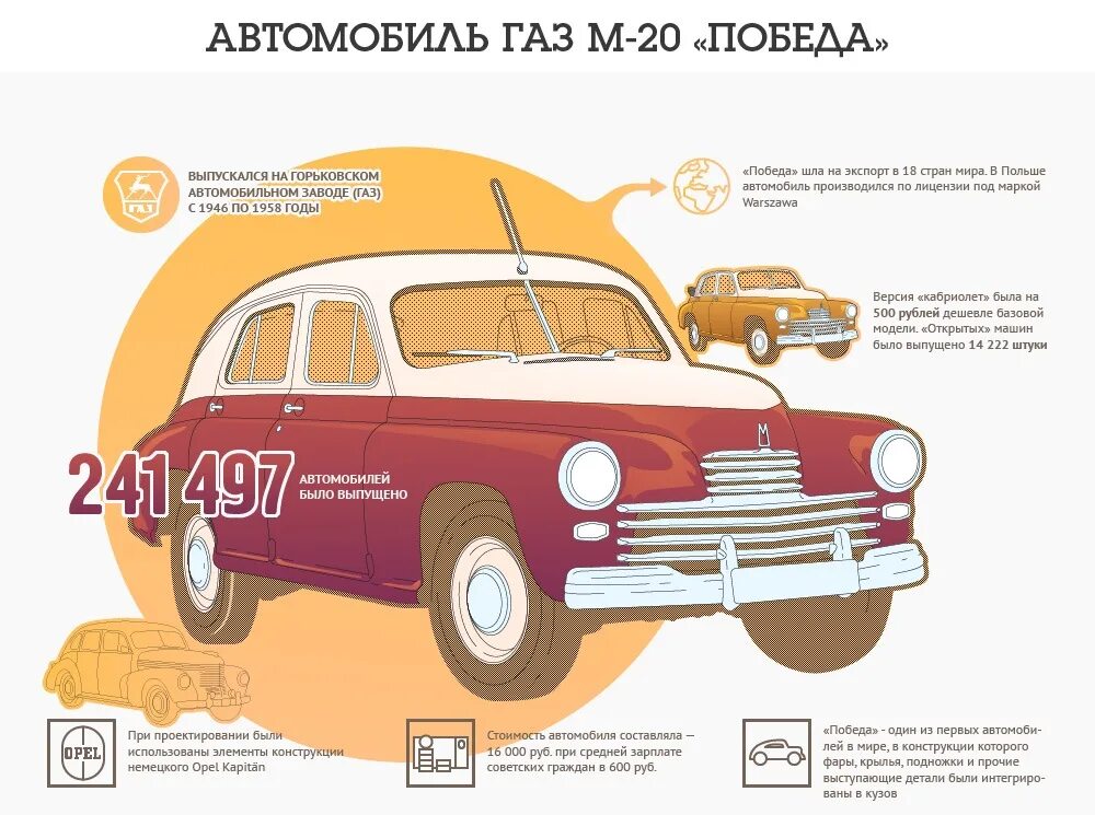 габариты газ м20 победа. газ м20 победа двухцветная. газ м20 победа универсал. газ-м-20 «победа». газ-м-20 «победа».
