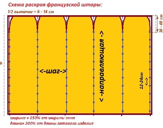 Раскрой ее сильней. Французская штора выкройка. Раскрой французской шторы. Французские шторы схема. Схема пошива французских штор.