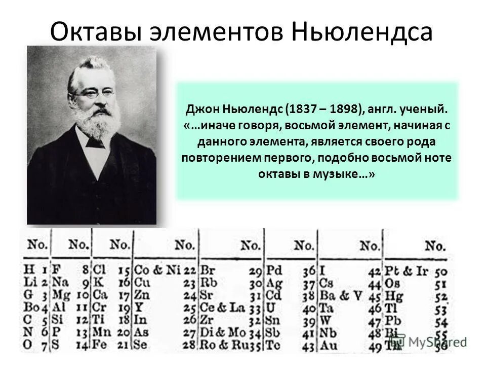 Закон октав. Джон Ньюлендс Химик. Классификация химических элементов Ньюлендса. Октавы Ньюлендса.