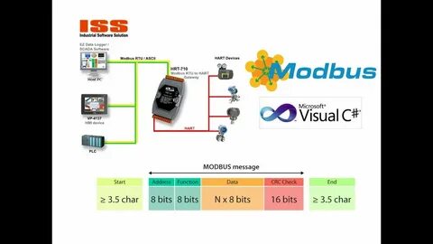 Modbus master