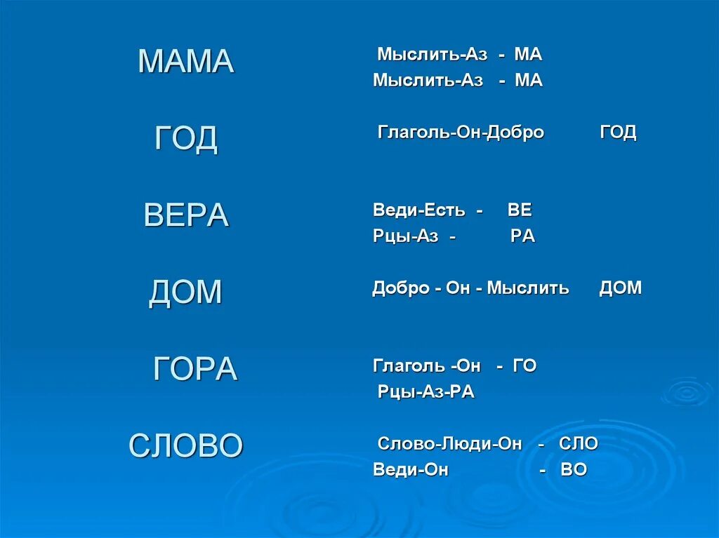 Чистоговорки на букву р. Слова на ра 5 букв. Лёгкие слова для чтения детям. Слово на ра 4 буквы. Простые слова на ра.