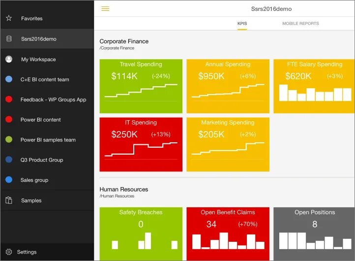 Sql server reporting services. Служба reporting services. microsoft reporting services. sql server reporting services пример.