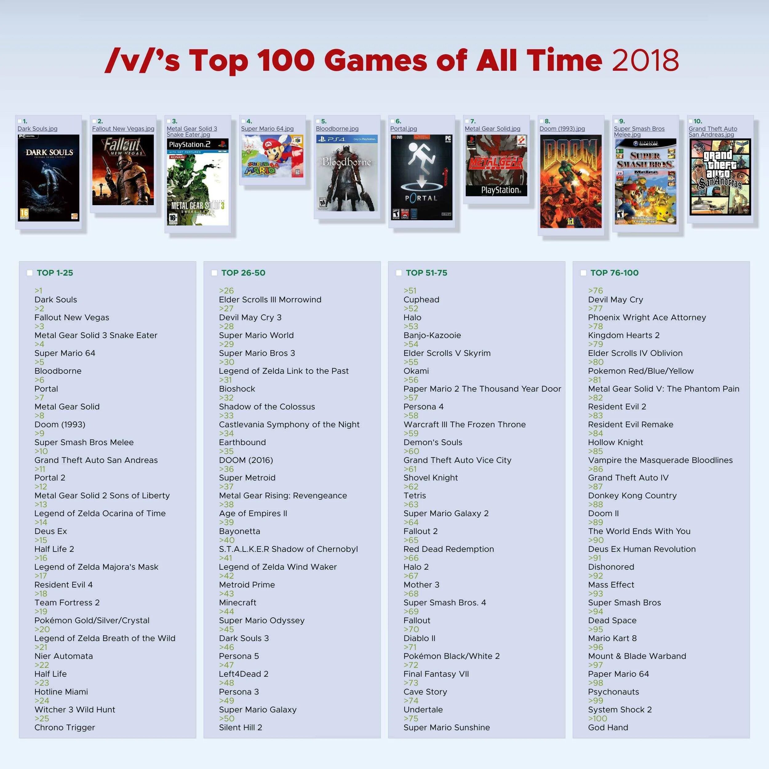 Рейтинг лучших игр года. Top 100 games of all time. Компьютерные игры популярные список. Топовые игры список. Популярные игры список.