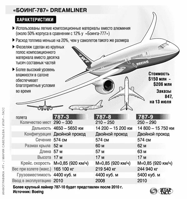 Боинг 777 характеристики технические характеристики самолета. Технические характеристики самолета Боинг 747. Расход топлива у самолёта Боинг 747. Боинг 747 характеристики самолета.