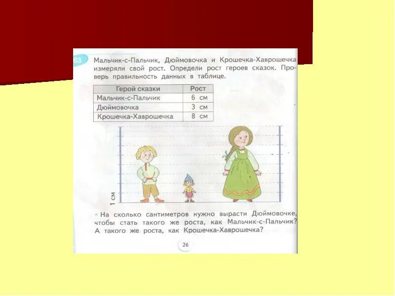 Измерение длины отрезка сантиметр 1 класс. Сантиметр презентация 1 класс. Задания по теме сантиметр 1 класс. Математика 1 класс сантиметр задания. Тема сантиметр 1 класс презентация.