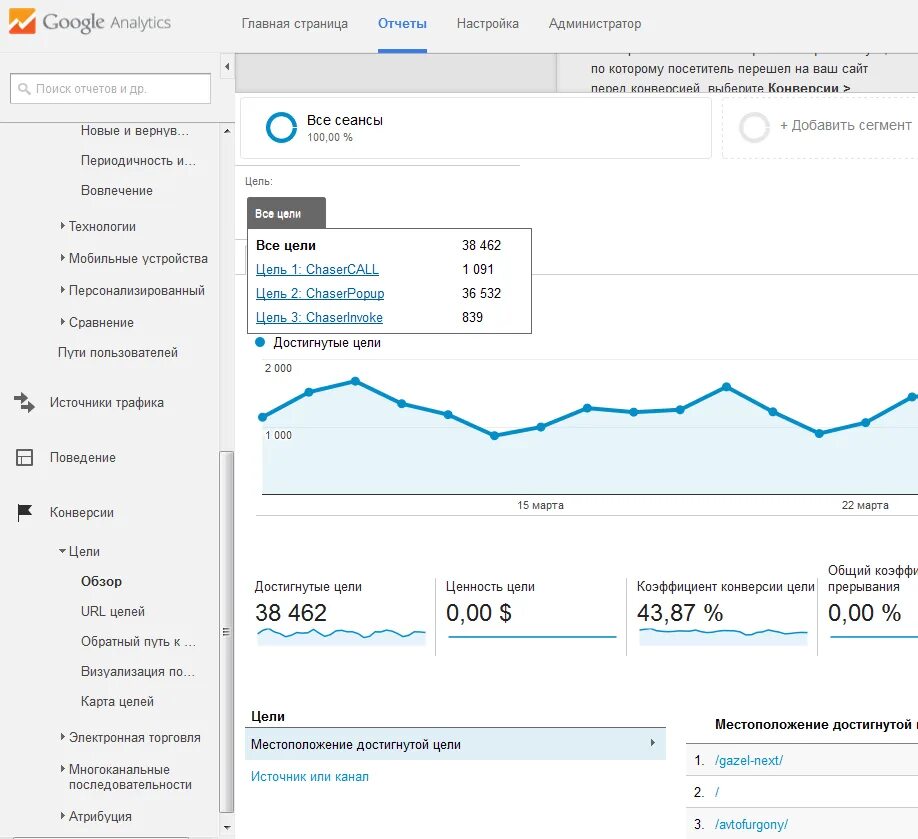 Распечатать документ из списка консультант значок. Страница отчет. Метрика отчет. Отчет контекстной рекламы. Отчет по поисковым запросам гугл analytics.