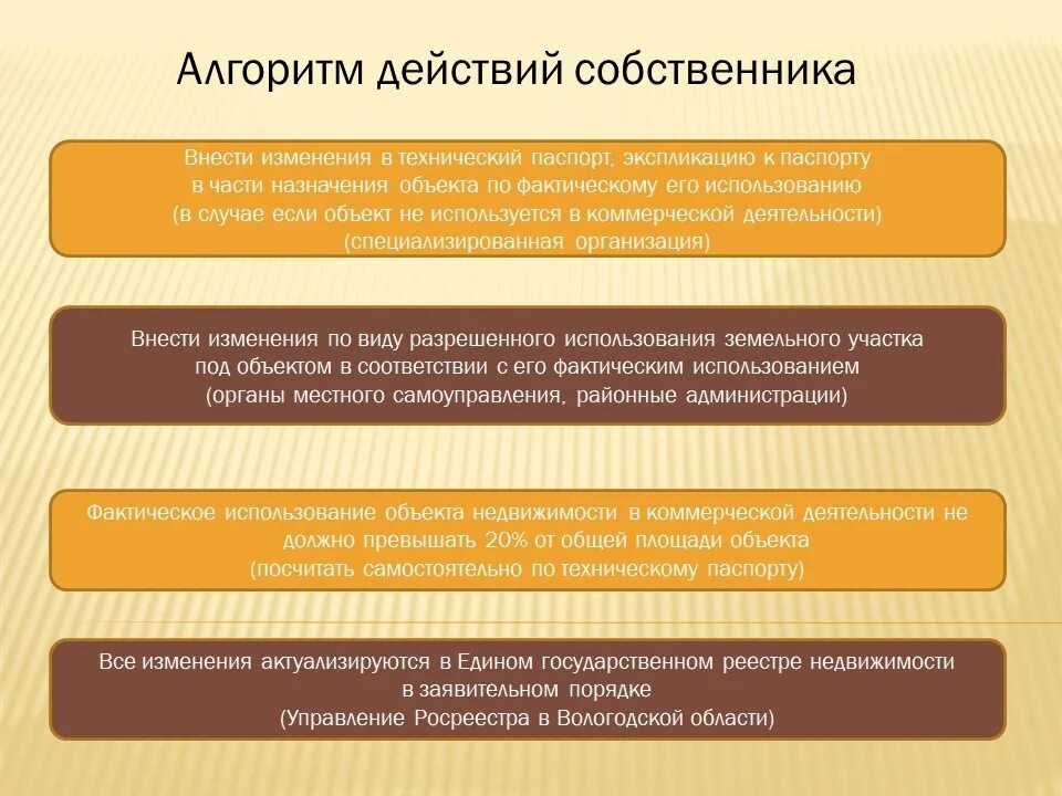 Действия собственника. 378.2 НК РФ. Фактическое использование объекта что это. Статья 378.2 налогового кодекса РФ.