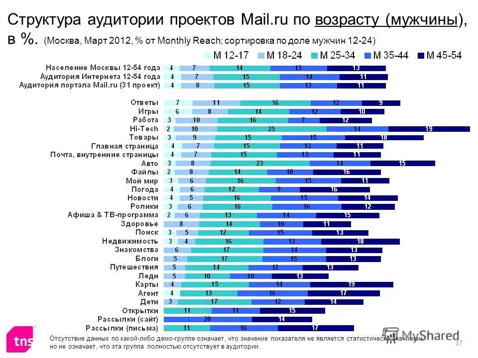 Что означает возраст для мужчины