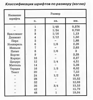 Таблица кегля