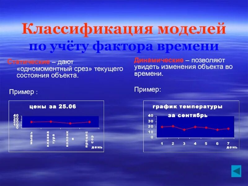 Модель по фактору времени. Классификация моделей по учёту факторавремени. Модели по фактору времени. Классификация моделей по времени. Классификация моделей по учёту времени.