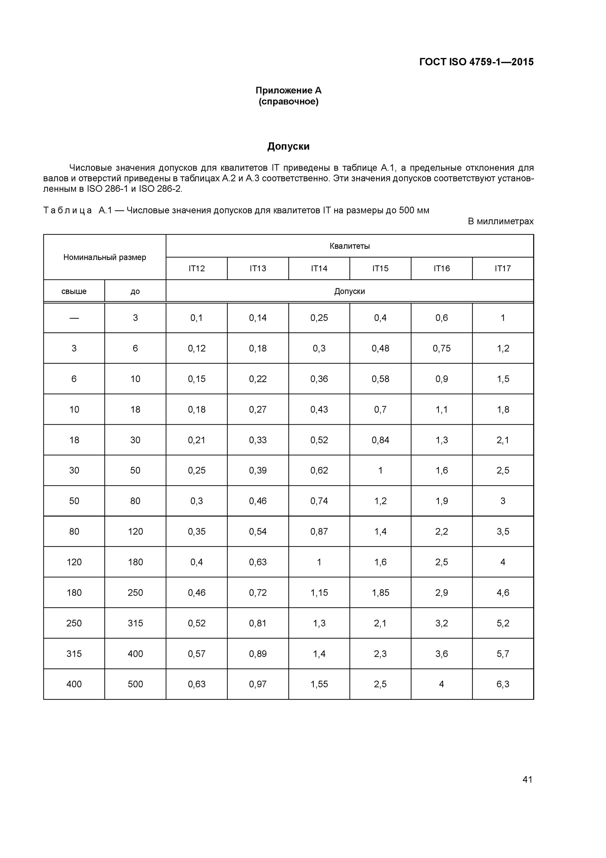 Допуски по 4759. Классы точности крепежных изделий. ГОСТ 33366.1-2015 (ISO 1043-1:2011). ISO допуски.