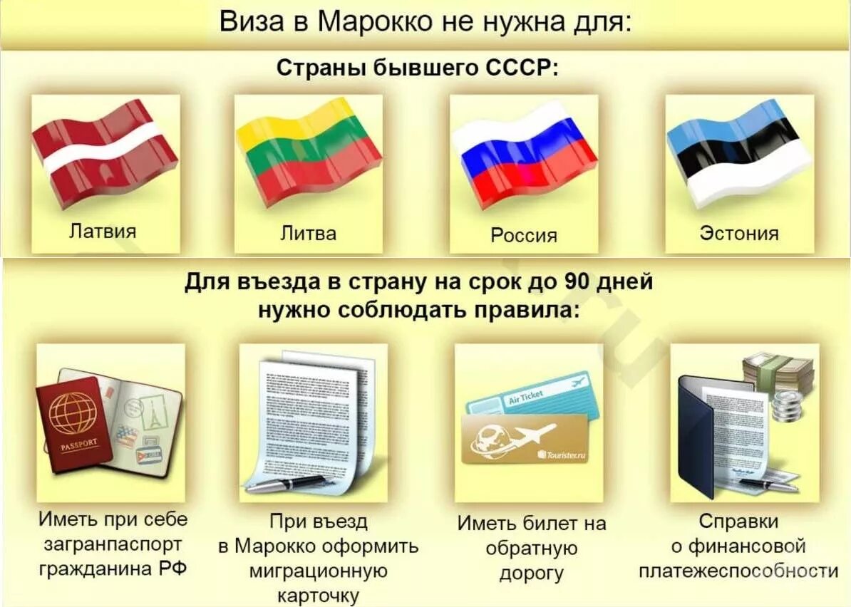 Визы для россиян. Марокко виза. В какие страны нужна виза для россиян. Марокко нужна виза для россиян.