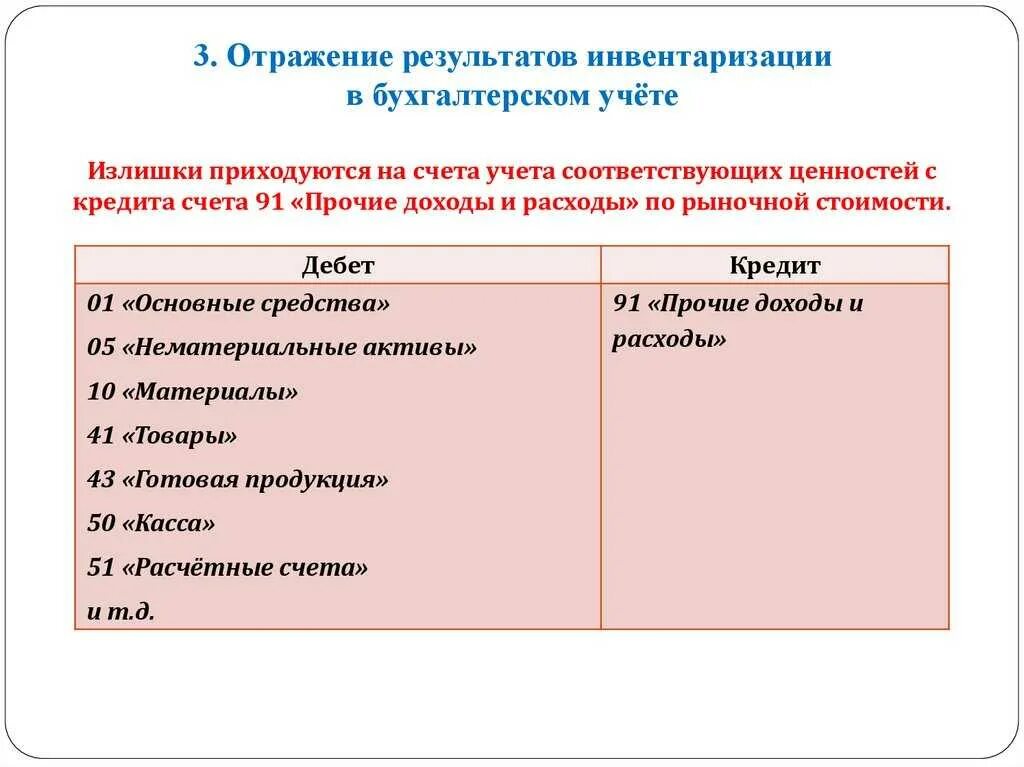 Результаты инвентаризации на счетах бухгалтерского учета. Отражение результатов инвентаризации в бухгалтерском. отражение в учете результатов инвентаризации. инвентаризация бух проводки. результаты инвентаризации в бухгалтерском учете.