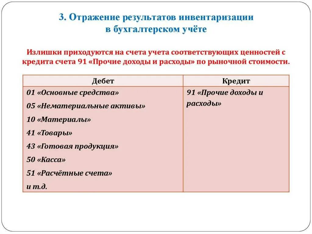 Итоги инвентаризации недостача. Отражение результатов инвентаризации в бухгалтерском. Отражение в учете результатов инвентаризации. Инвентаризация бух проводки. Результаты инвентаризации в бухгалтерском учете.