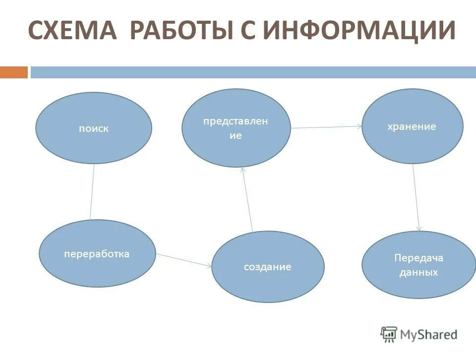 Географические информационные системы гис это. Схемы работы с информацией. Организация работы с информацией схема. Схемы работы с информацией. Схема работы архива.