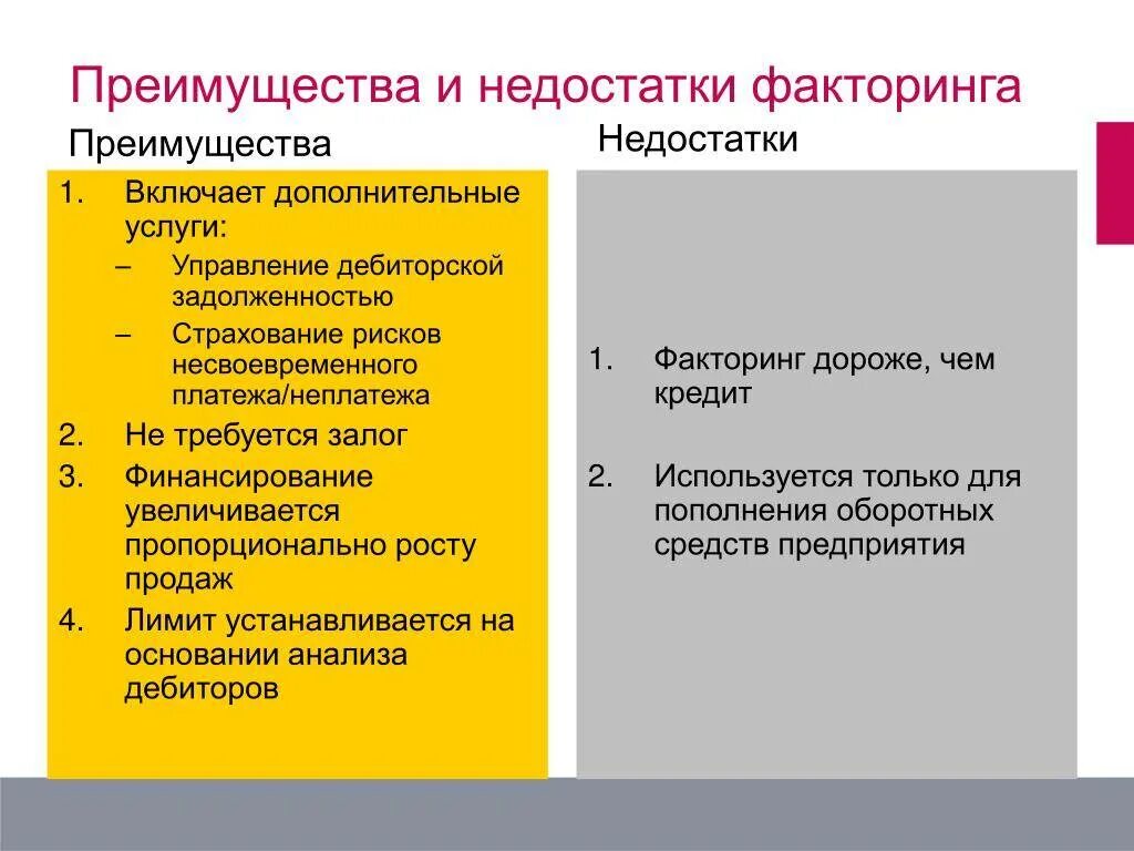 Преимущества и недостатки факторинга. Преимущества факторинга. Недостатки факторинга. Положительные стороны факторинга. Риски факторинга