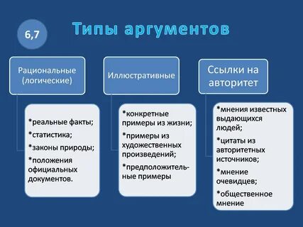 Рационализм типы