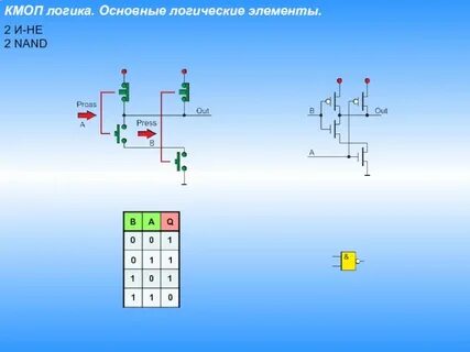Логический элемент 2и не