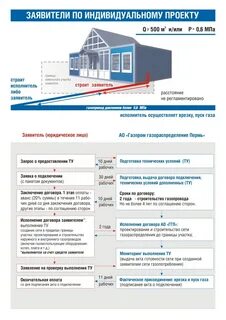 Номер телефона подключения газа