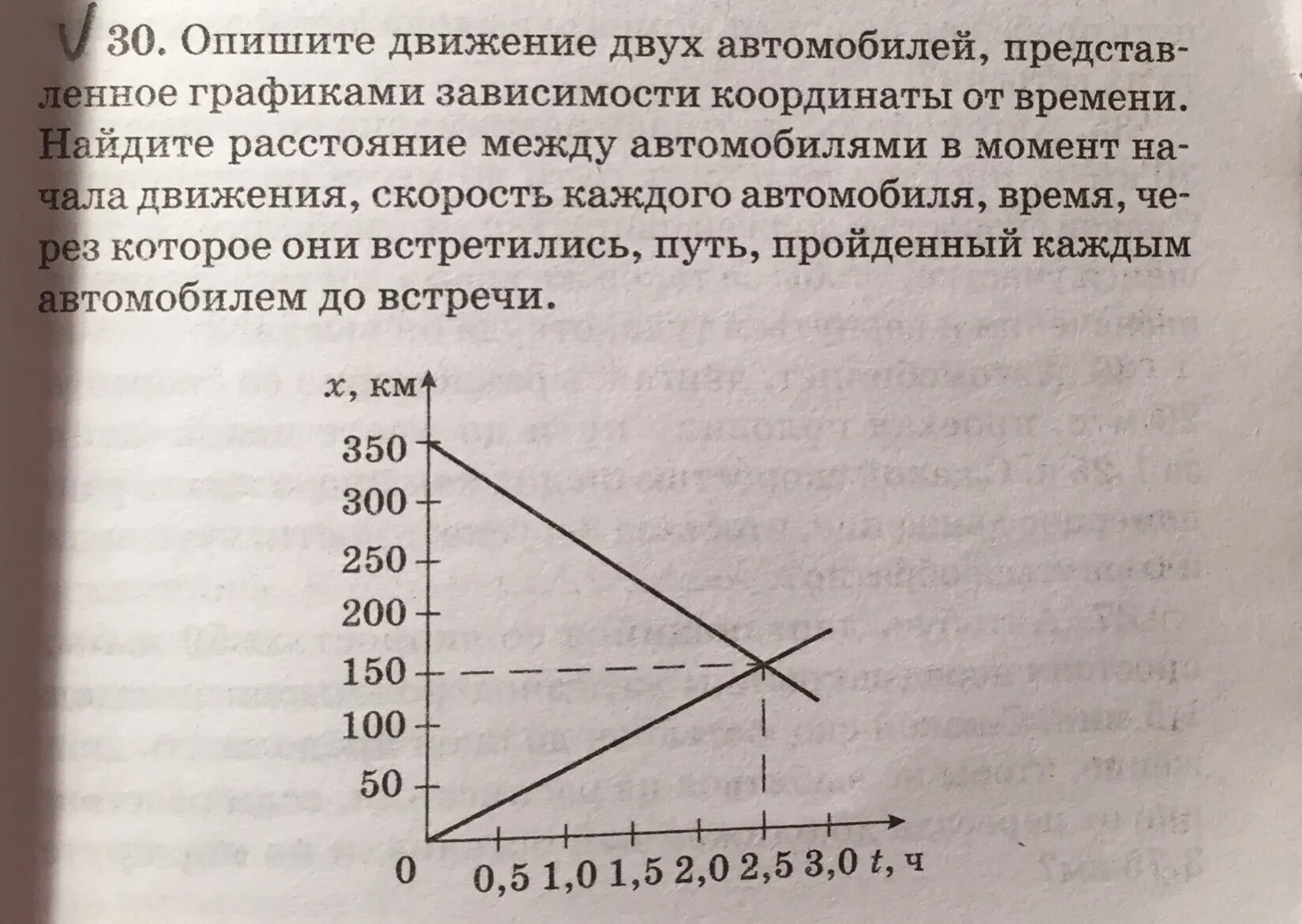 Координата от времени. Uhfabr pfdbcbvvjcnb rjjhlbyfns JN Dhtvtyb. Графики движения двух машин. Опишите движения графики которых. График зависимости координаты от времени.