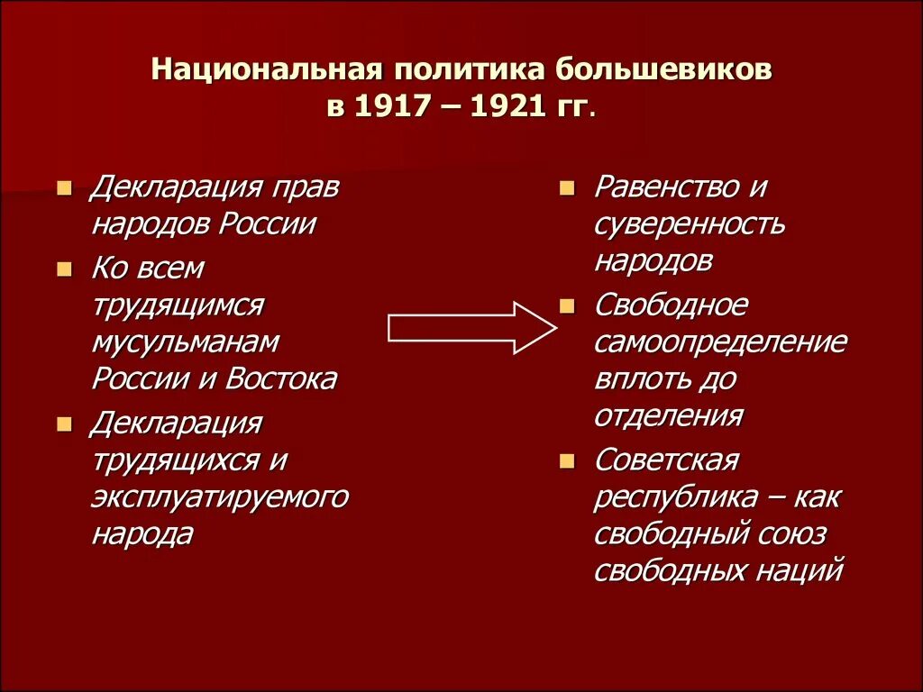 Суть политики большевиков