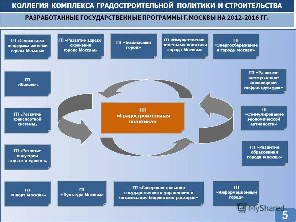 крупнейшие промышленные предприятия москвы. государственные предприятия москвы. крупные предприятия москвы. научно технический центр. государственные предприятия москвы.