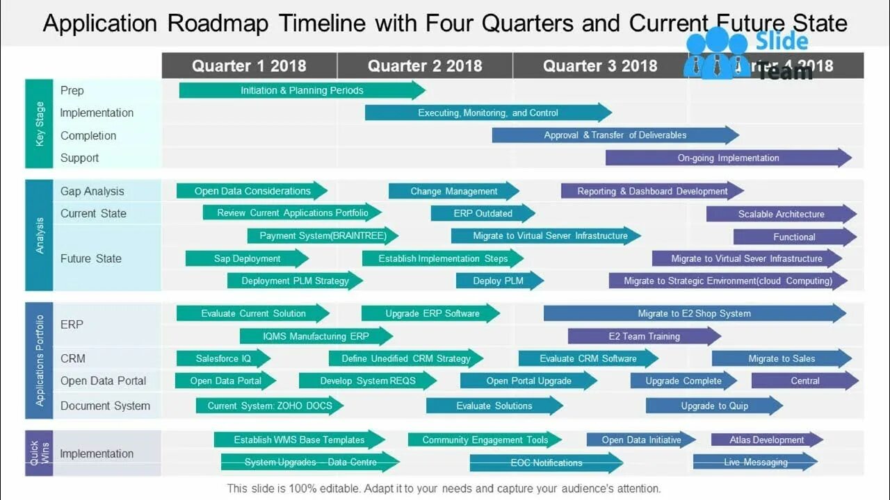 Roadmap student s book. Дорожная карта веб дизайнера. Roadmap application. Архитектурный Roadmap. Roadmap (дорожная карта проекта).