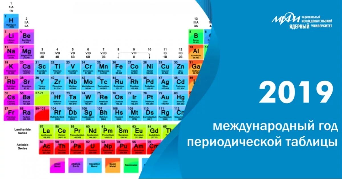 Название нового элемента. Современная таблица Менделеева 118 элементов. Периодическая таблица Менделеева 2022. Периодическая таблица химических элементов 2019. Таблица химических элементов Дмитрия Менделеева.