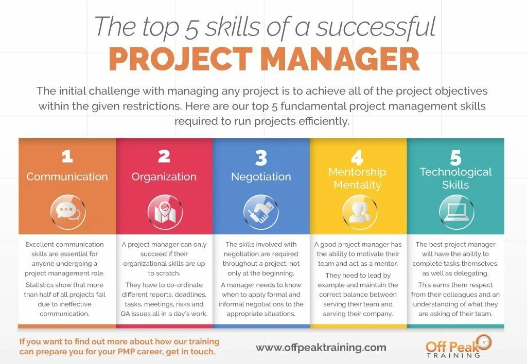 Successful перевод на русский. Project Management skills. Project Manager skills. Skills для проектного менеджера. Successful Project.