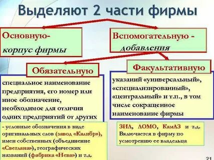 Выделять два основных типа