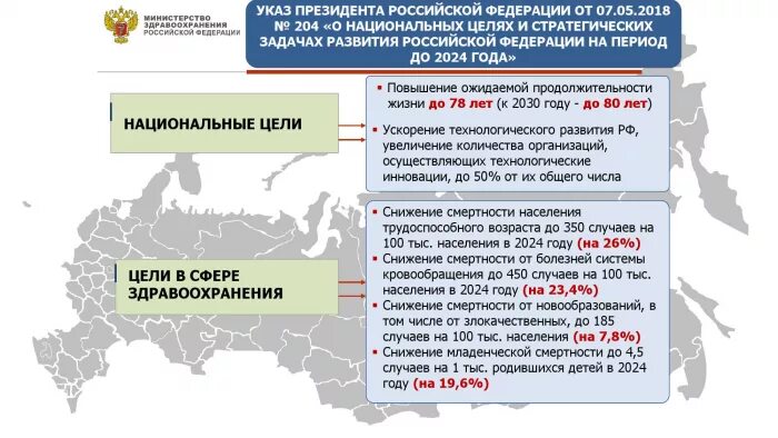 Ярославль численность населения на 2024. Задачи здравоохранения по снижение смертности от новообразований. Координационный центр Минздрава России. Мероприятия по снижению младенческой смертности. Видеоконференции Минздрава России по младенческой смертности.