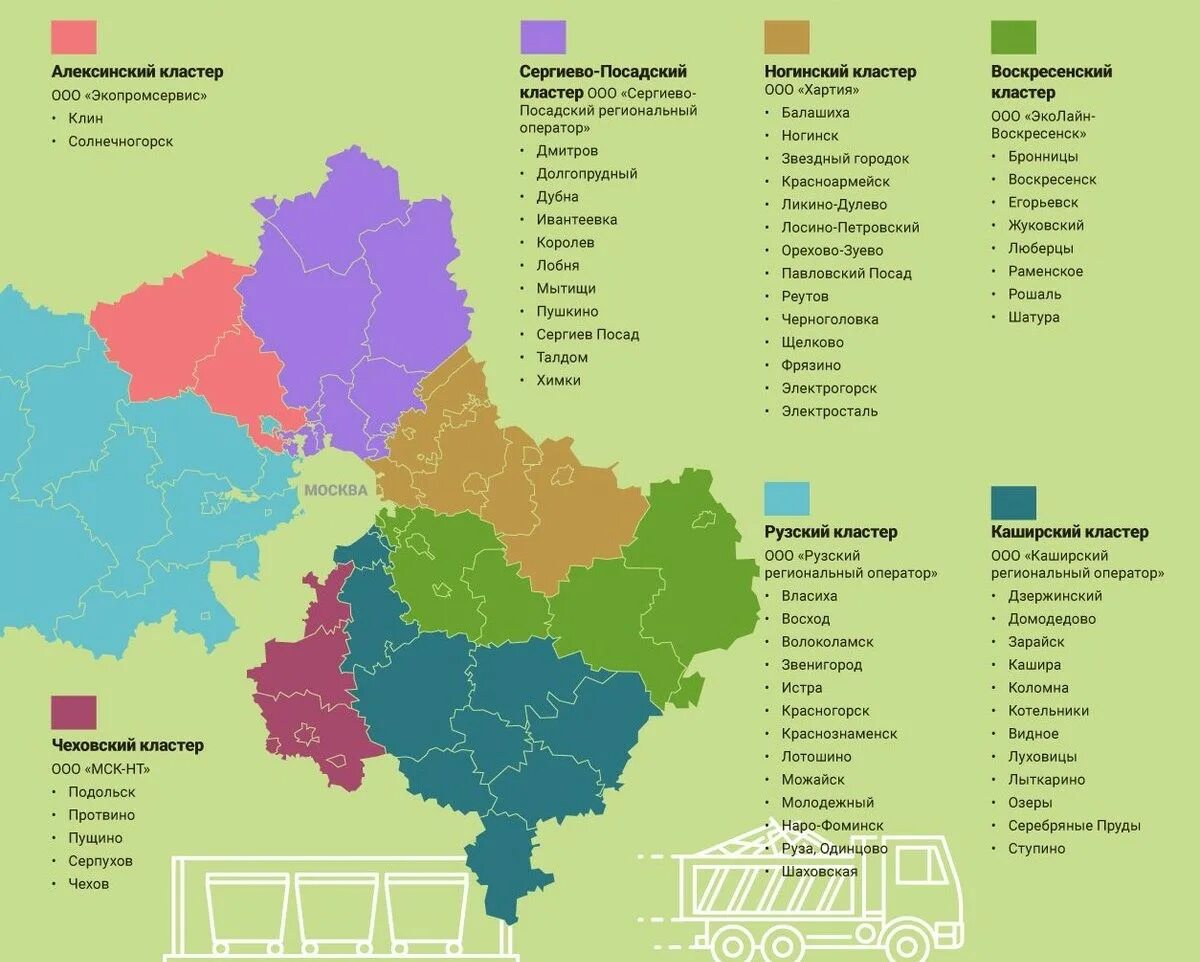 Карта тко. Региональные операторы по вывозу мусора в Московской области. Карта региональных операторов Московской области. ООО Рузский региональный оператор. Региональный оператор по обращению с отходами Московской области.