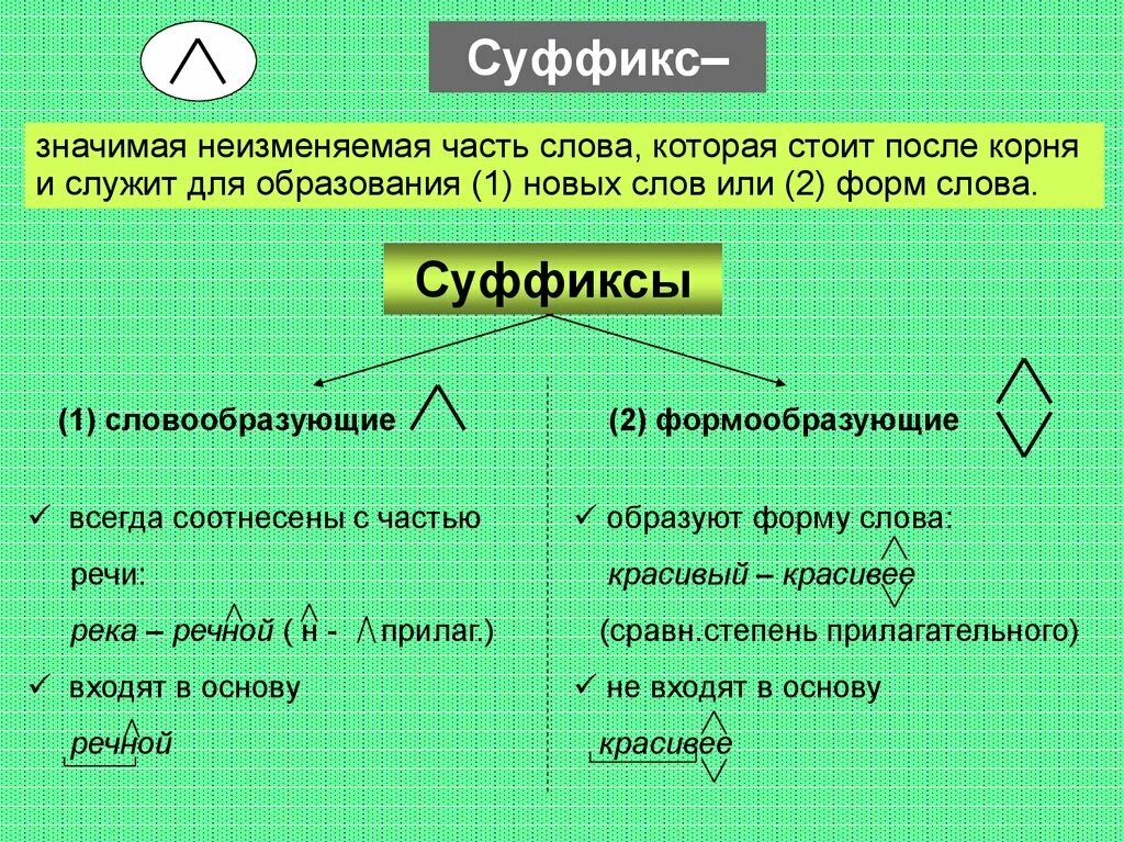 Морфемика и словообразование как разделы лингвистики