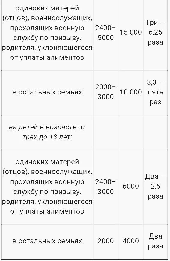 Выплаты малоимущим семьям в 2022 году в Москве. Пособие на ребенка малообеспеченным семьям. Пособия на детей для малоимущих. Пособие на ребенка до 3 лет выплаты малоимущим. Разовое ежемесячное