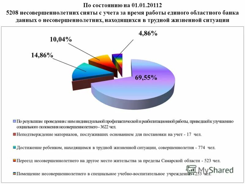 Список учащихся на вшу. Дети состоящие на д учете. Обучающиеся состоящие на учете в вшу. Дети состоящие на учете в пдн. Состоял на учете.