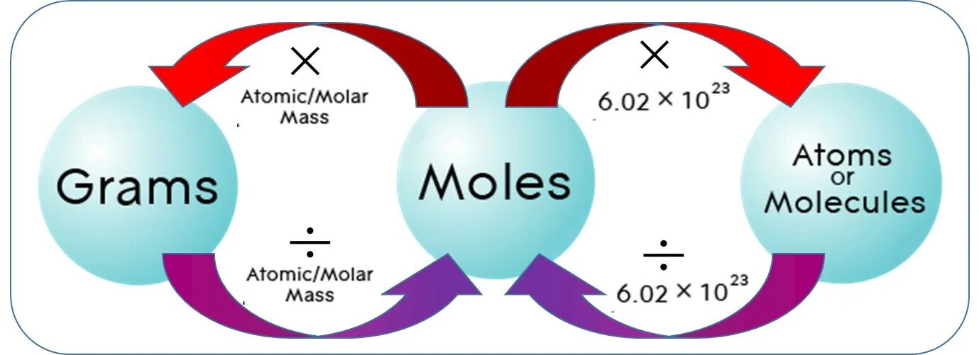 How to mass. Converting mass.