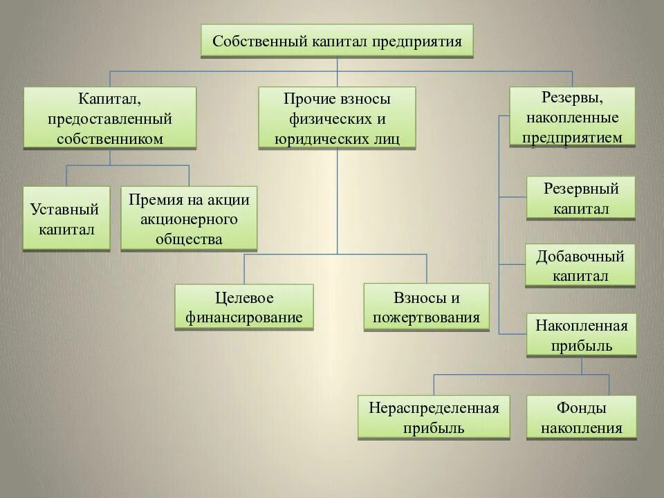 Собственником и лицом предприятием