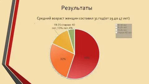 Итоги женщины года