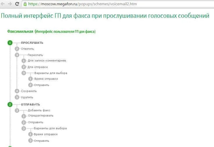 Как прослушивать голосовые сообщения на телефоне 0525. 0525 Голосовое сообщение МЕГАФОН. Голосовые сообщения по номеру 0525. Как прослушать голосовое сообщение на мегафоне. Автоответчик МЕГАФОН номер.